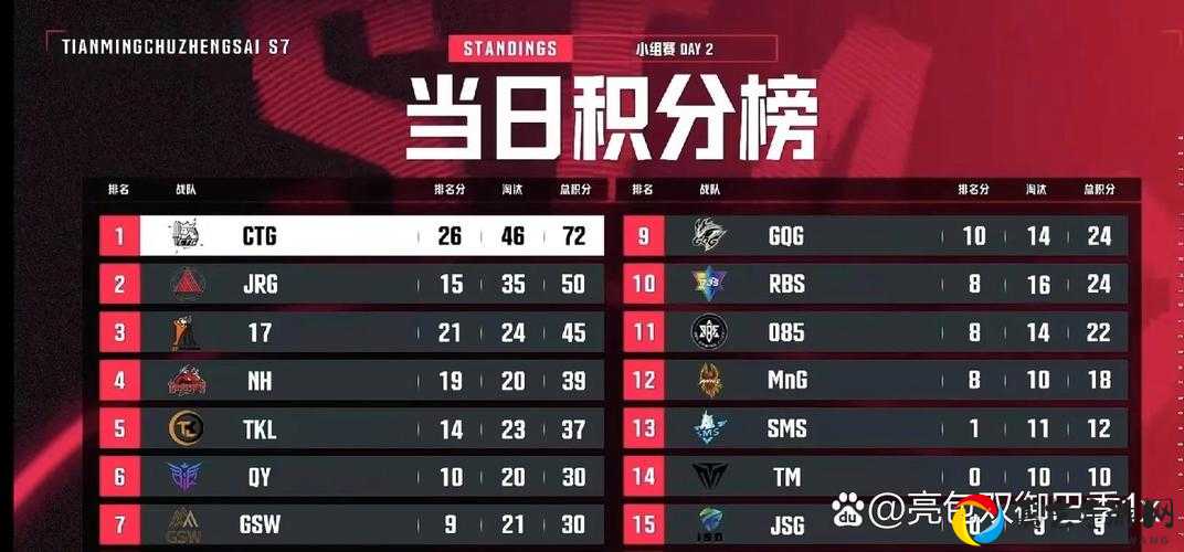爆肝实测！城战时间表+必看攻略，错过这周再等7天！