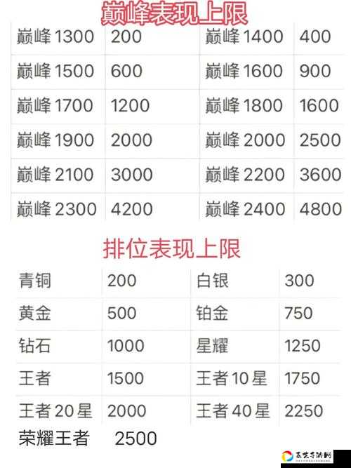 王者模拟战战绩查询超详细教程！手把手教你秒找到战力数据！