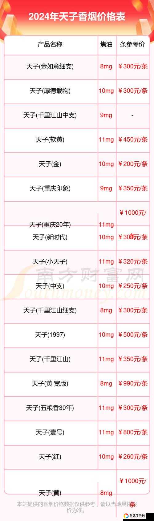天子宫妃礼盒开箱成本大揭秘！开满要多少个盒子？花费清单抢先看