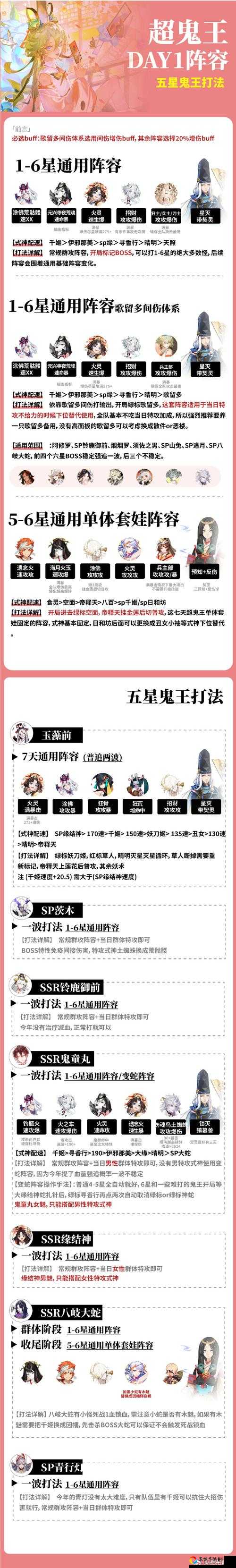 800W血量BOSS爆哭预警！2020超鬼王第四天狂虐攻略，手残必看阵容！