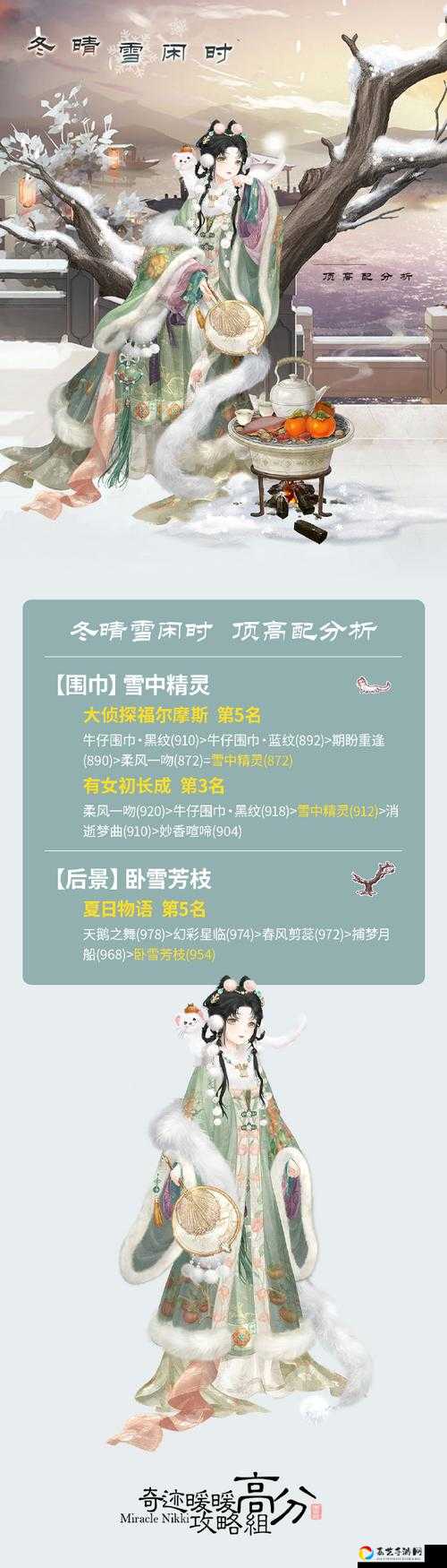 冰晶雪梦套装免费领！玩家都在夸的5个绝了技巧