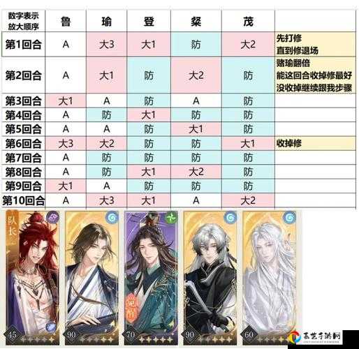 零基础速通！十六岁梦境称号解锁秘籍大公开