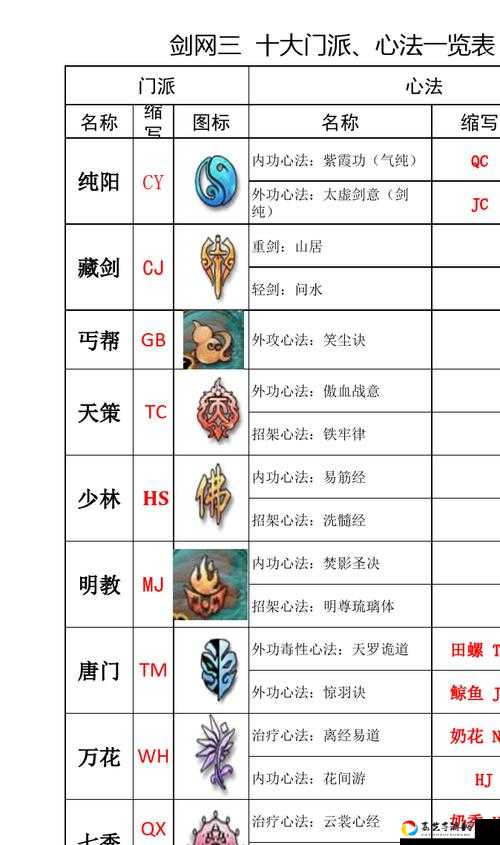 方寸山心法究竟多逆天？手把手教你玩转门派核心！
