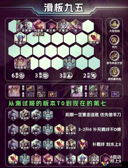 必抽！阿提拉强到离谱？御主必看的超神阵容搭配攻略