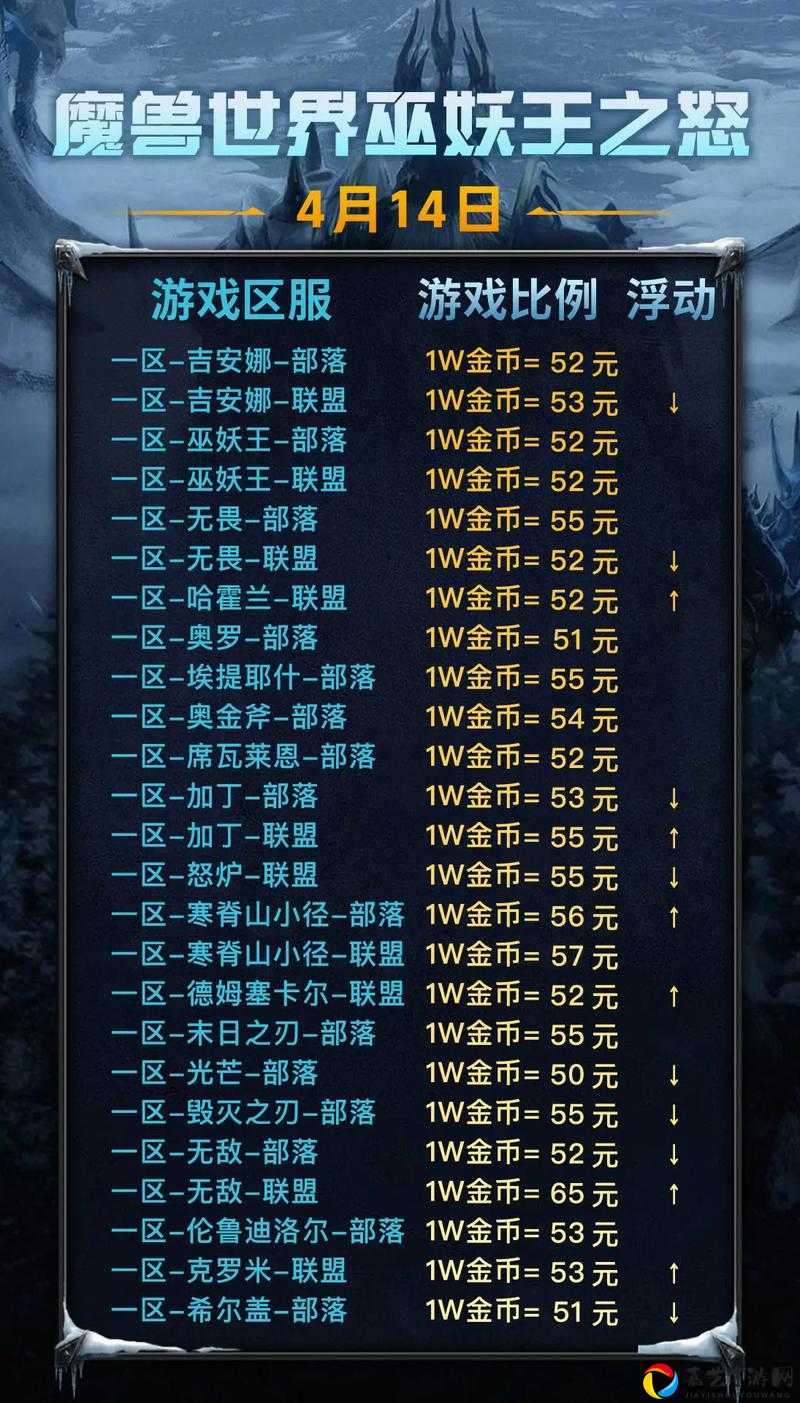 暴哭推荐！魔兽怀旧服奥金合成位置曝光，炼金术士必存干货！