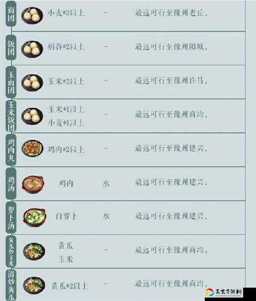 江湖悠悠玩家必看！过桥米线超详细做法+材料清单，手游现实双修攻略