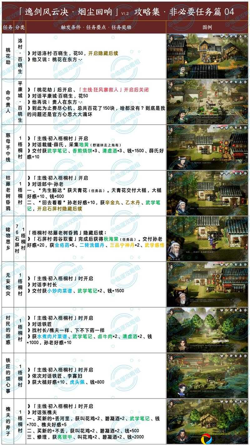 绝了！只狼烟熏松香速刷攻略，三分钟教你秒变武器大师！