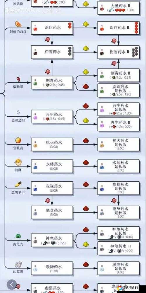 八本必看！药水升阶o黑油升阶？零失败攻略一次搞定