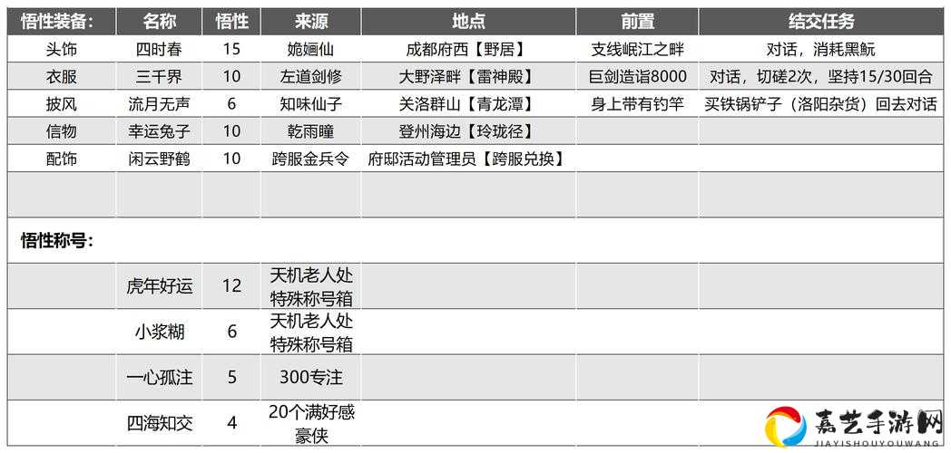 卡关必看！金庭山第六关历练副本零失败通关秘籍