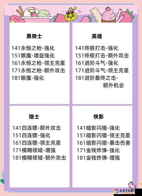 冒险村物语运营必看！新手三天暴富攻略，爆肝整理超全技巧