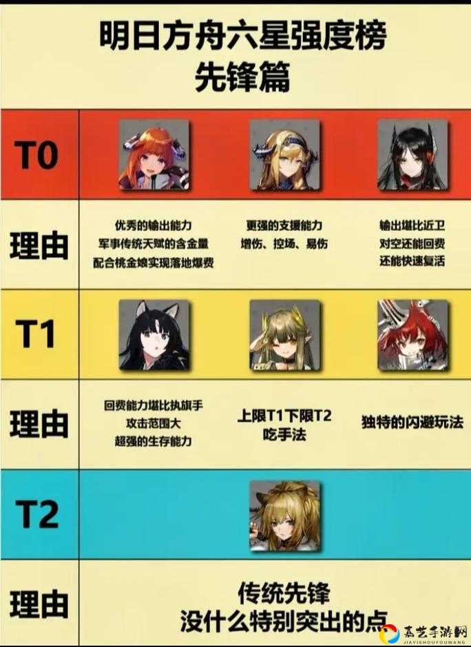 明日方舟火蓝之心活动保姆级教程！手残党也能拿满奖励的攻略速存