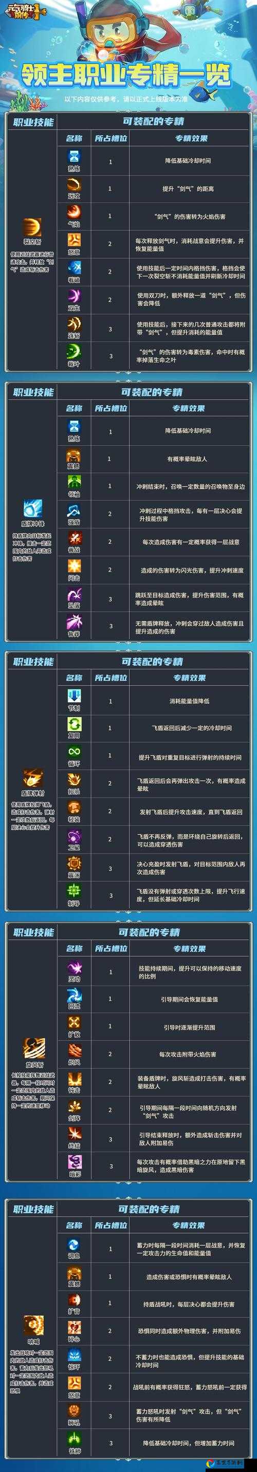 元气骑士狂战士满级技能逆天？看完秒懂暴击流核心攻略！