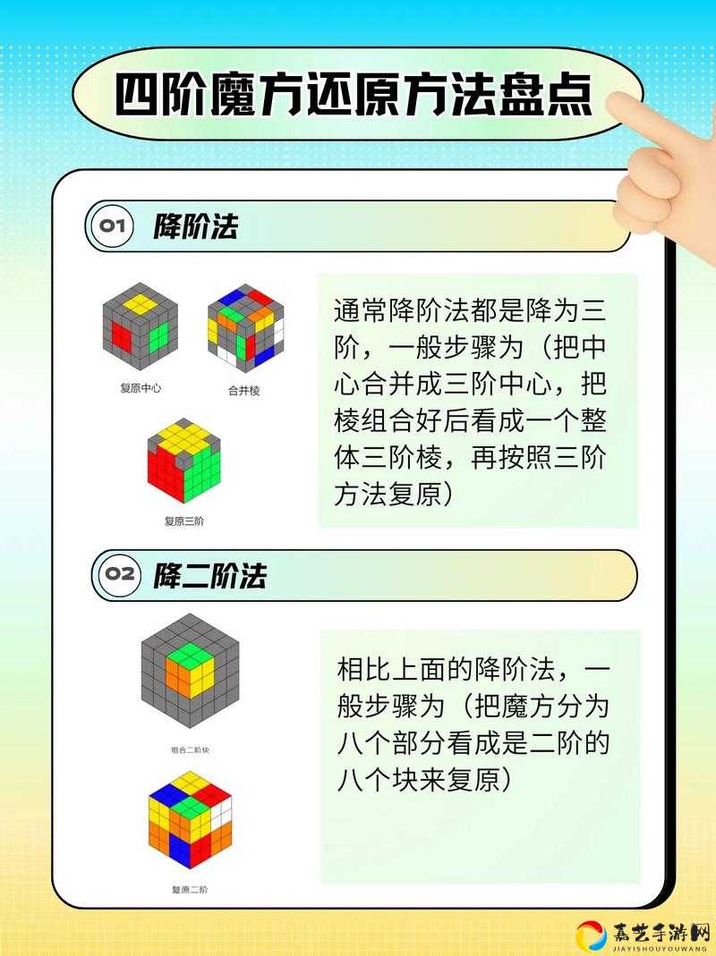 四阶卷轴究竟强不强？看完这篇直接上手秒懂！