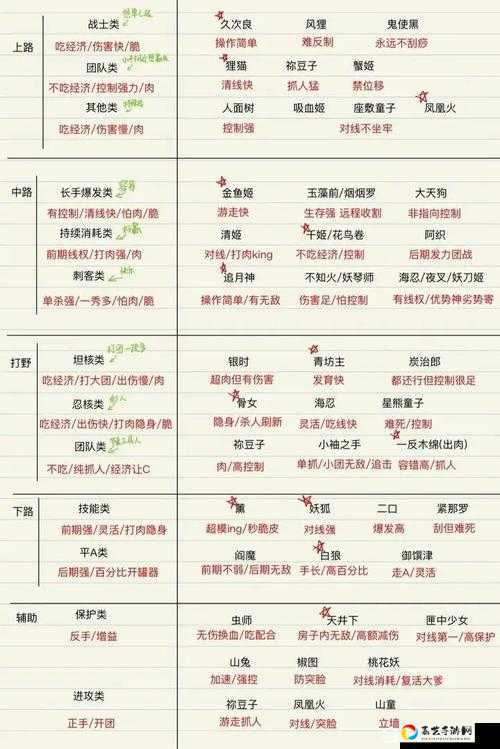 决战平安京塔防式神选错吃大亏！零基础必看神级搭配秘籍