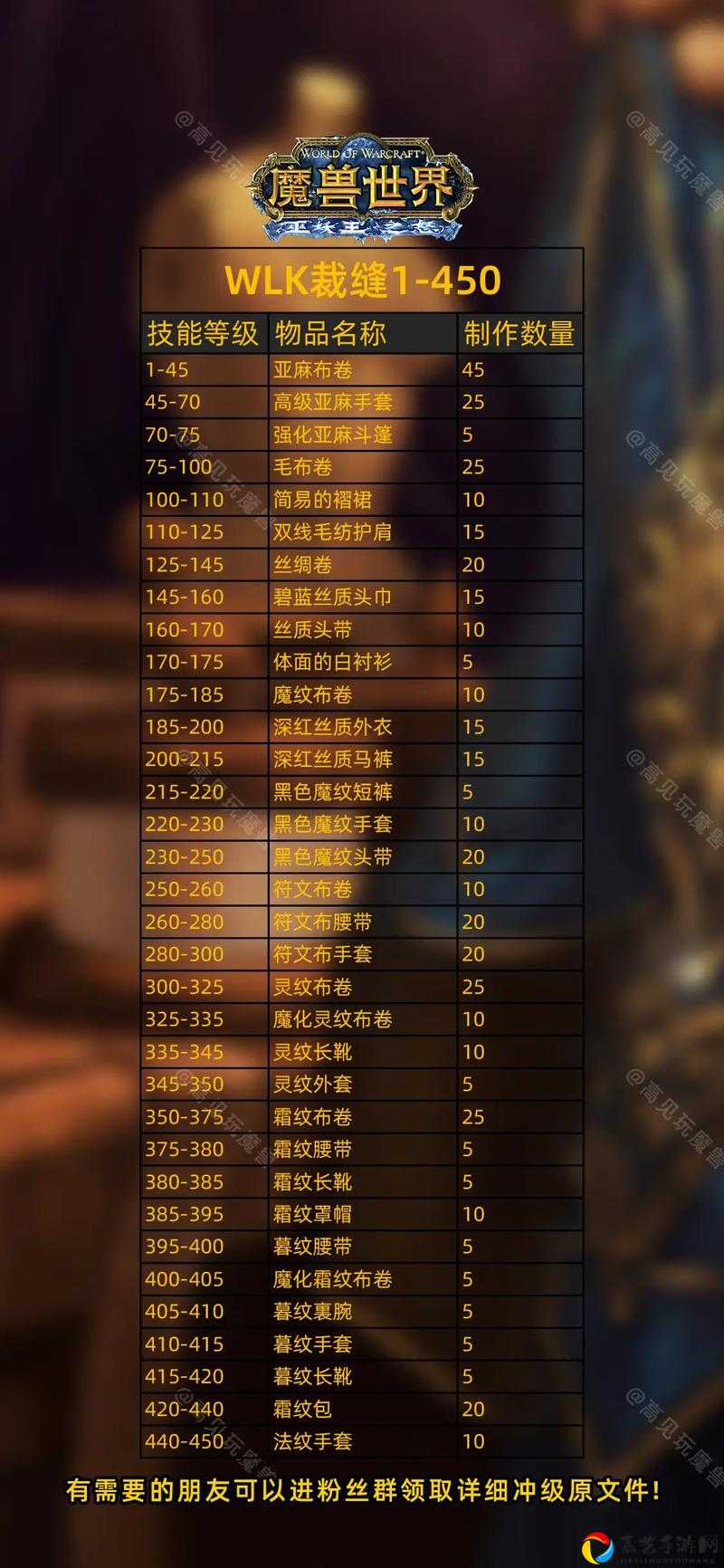 魔兽世界83工程制造装备材料大揭秘！保姆级收集指南必看