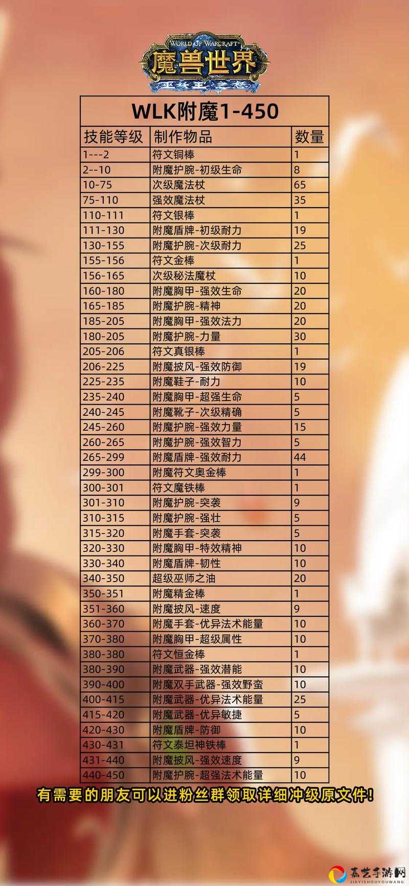 魔兽怀旧服附魔武器敏捷在哪学？必看攻略带你秒变输出大神