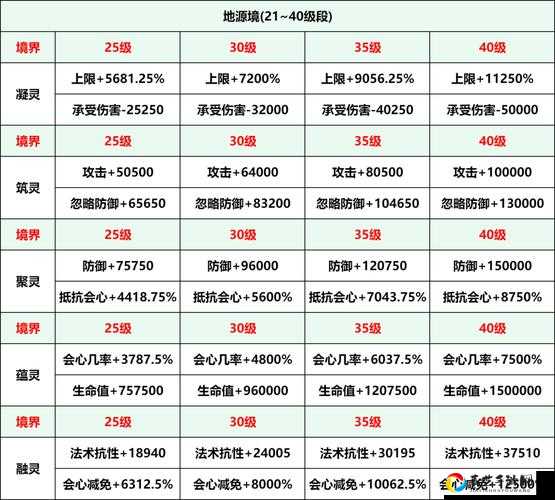 亲测有效！召唤师们速戳这份河道之灵刷新时间表