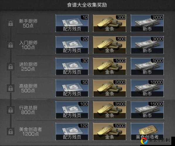 明日之后心动之星必看攻略！手把手教你轻松拿永久称号