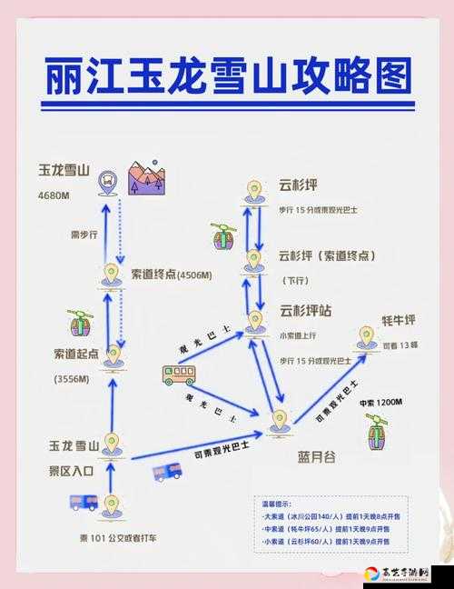 卡关党必看！手残党也能3分钟速通天山！超详细打法攻略来啦