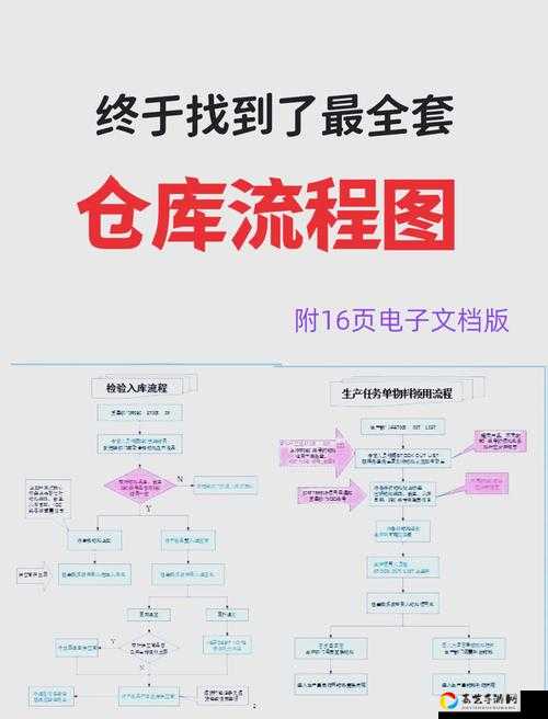必看！文明重启左侧仓库开局路线图解！选对基地秒变大佬