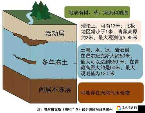 冻土秘道大公开！跨越星弧冰沼捷径零绕路攻略