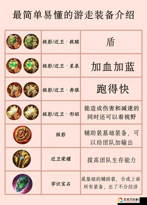王者模拟战二星装备怎么选？逆天属性全解析，闭眼入手清单必看！
