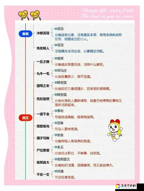 成语升官记第180关卡到崩溃？怒肝6小时整理超全通关秘籍！手残党必看！
