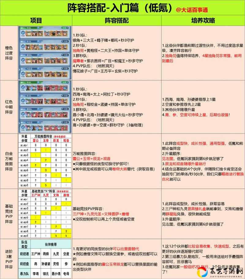 千针石林爆肝实测！3套神级阵容带你轻松通关，萌新必看攻略