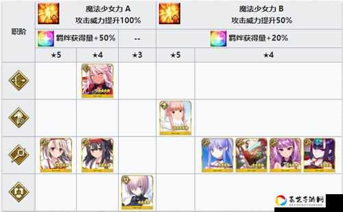 魔伊联动复刻任务31解锁攻略！魔法少女伊莉雅活动隐藏条件大揭秘附超详细完成路线
