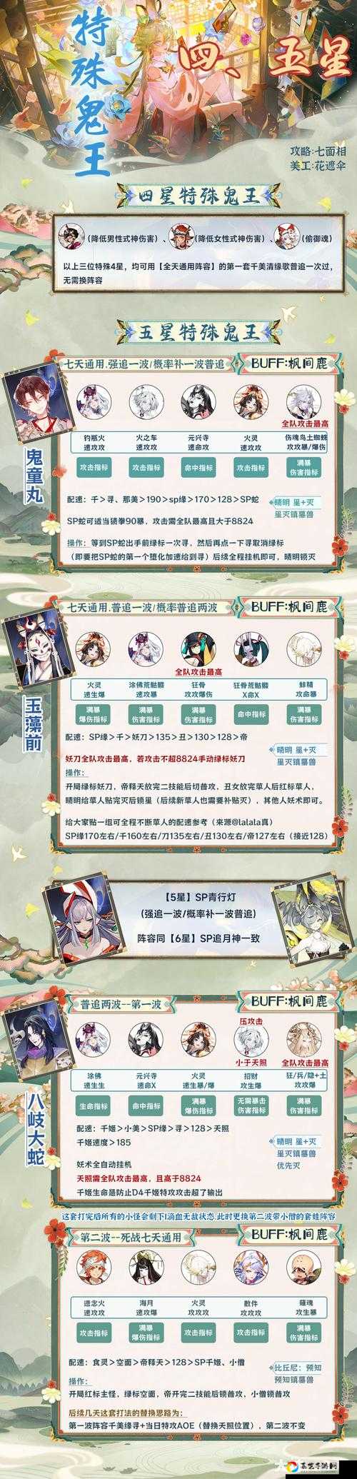 爆哭推荐！酒吞童子超鬼王必杀阵容！2020最强打法攻略速存