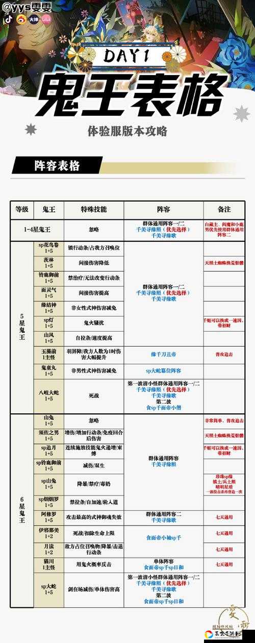 少年君王传兵种搭配绝密技巧！3分钟教你打造横扫战场的神级阵容