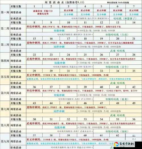 冒险村物语新手必看！前期速成攻略，3天直冲大佬榜！