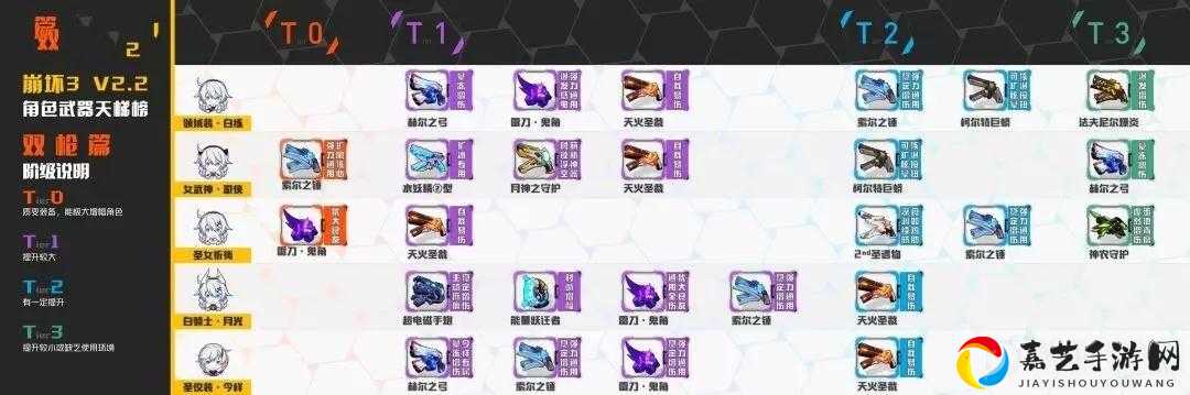 崩坏3神火试炼有多逆天？手把手教你刷爆SSS武器！