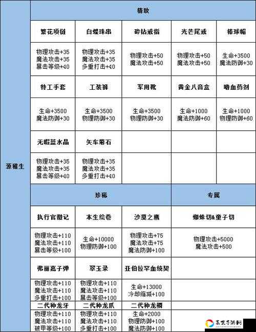 龙族幻想源稚生职业搭配最全攻略！零基础秒变战神的隐藏技巧