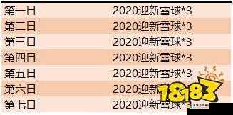 王者荣耀2020迎新雪球必看！3步轻松获取隐藏奖励全攻略