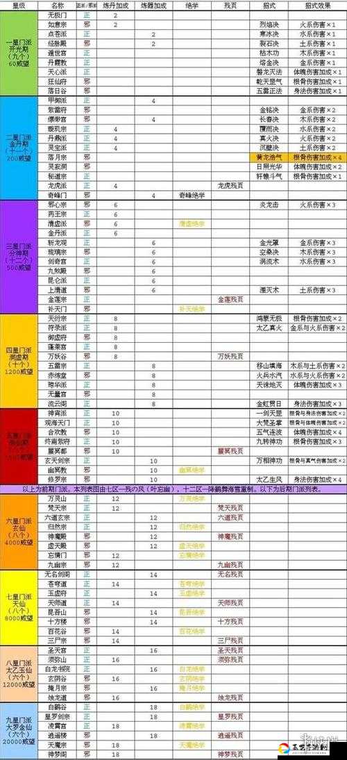 玄元剑仙真气丹1-9品获取技巧！爆肝实测属性差值图鉴