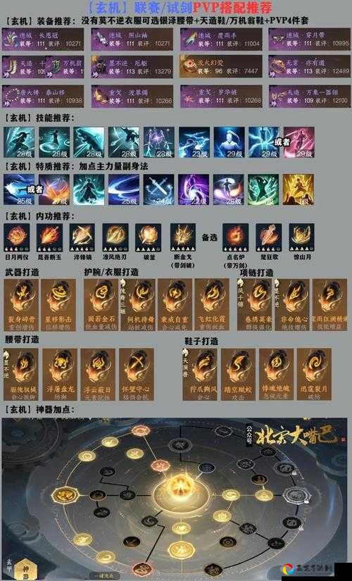 零基础也能称霸玄元修仙录比武场？手把手教你稳拿排行榜！