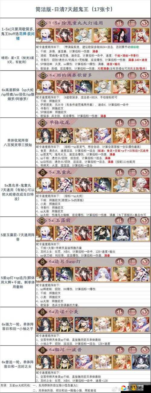 2020超鬼王阎魔必杀攻略！3套神级阵容轻松破防速通技巧