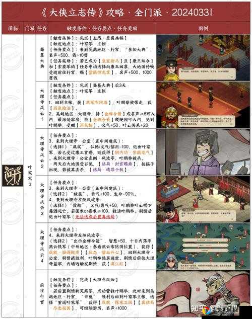 我的侠客开局必看！3分钟教你选对路线，主线隐藏剧情全解锁！