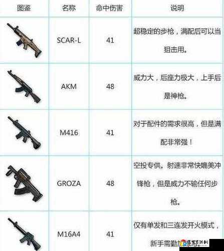 腾讯光荣使命FP92实战解析！这把枪到底牛在哪？全网最全属性图鉴速收藏！