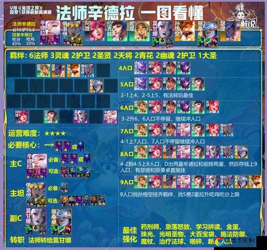 922云顶封神套路！6法4海洋3森林爆杀全场，一秒融化对手！