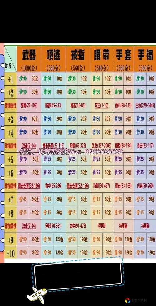 剑灵革命武器强化必看！隐藏选项位置曝光，手残党也能轻松升满阶