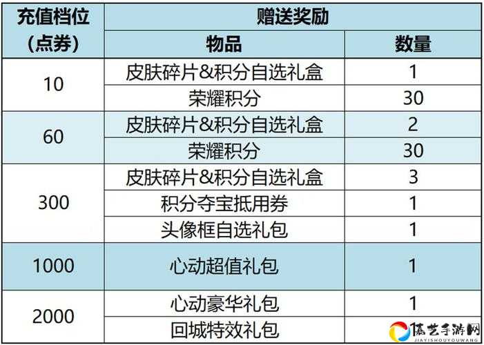 2023必抢王者荣耀圣诞礼盒测评！颜值爆表的礼盒到底值不值得买？
