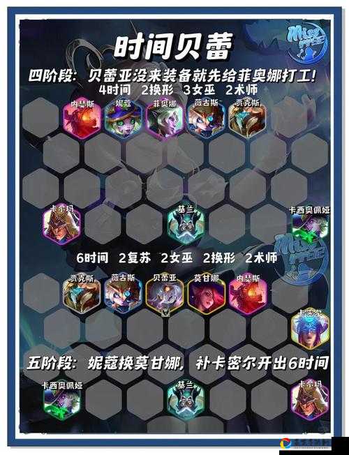 沙漠蜻蜓必学配招！超神阵容让你瞬间逆袭