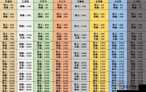 玄元修仙录天15崇拜敬畏必看！零基础也能3步通关攻略