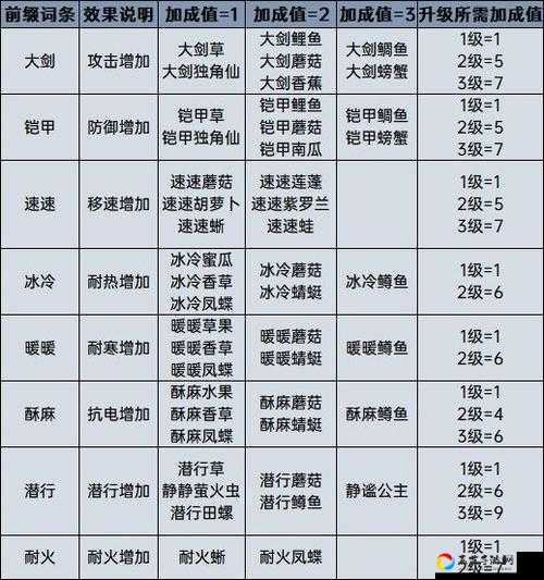塞尔达抗寒料理配方爆哭推荐！冰原生存必备的暖心食谱公开