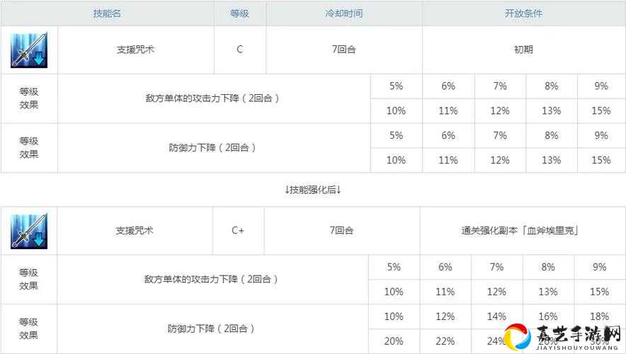 血斧埃里克必看攻略！3天速刷强化任务技巧，解锁五星狂暴技能秘籍