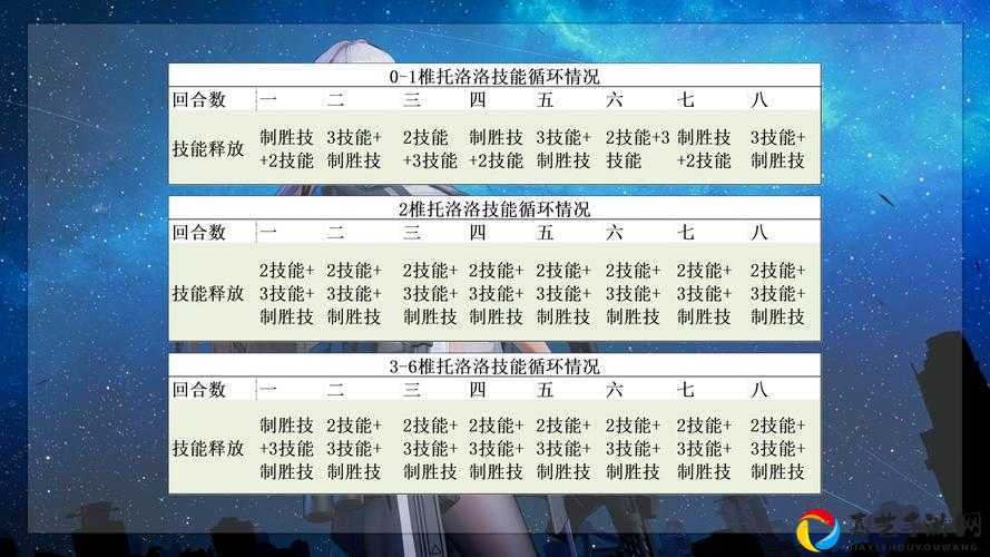双生视界少女胆子挑战爆肝指南！活动玩法全解析让你尖叫到停不下来