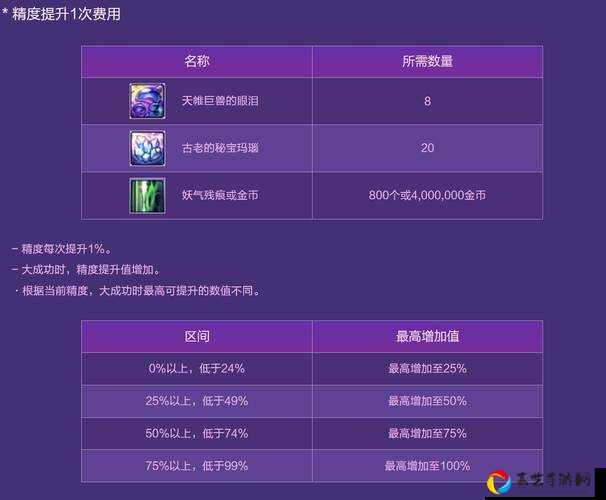 恐怖幻象结算奖励装备如何拿？手把手教你刷爆传说级神器！