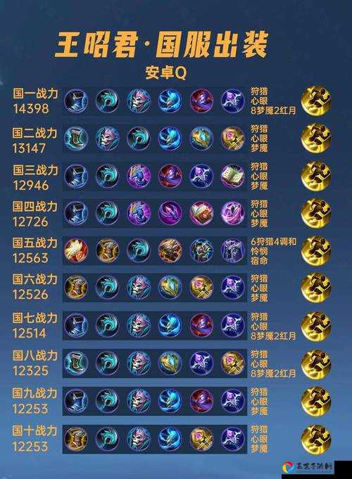S10王昭君出装技巧大公开！秒杀全场的六神装推荐